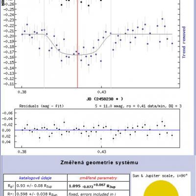 Graph wasp 43 b