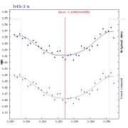 Transit tres 3b